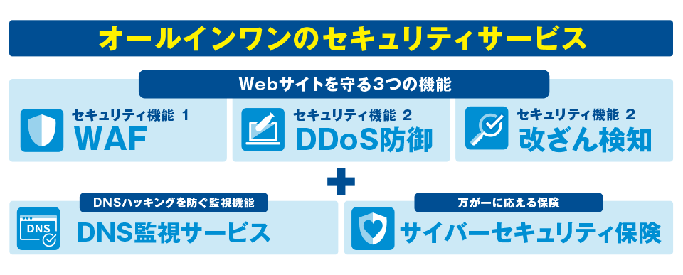 オールインワンのセキュリティサービス