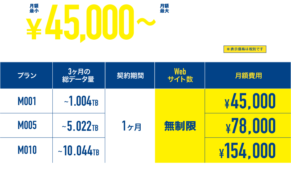 オールインワンWebセキュリティの全ての機能を提供します